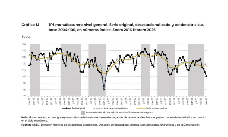 industria-indec-caida-728x438 industria-indec-caida-728x438