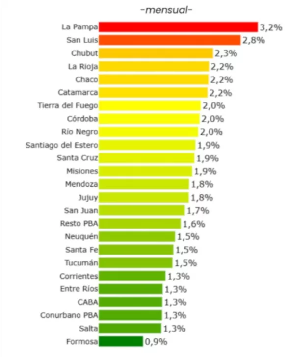  El crecimiento mensual en Argentina. (Fuente: Analytica).