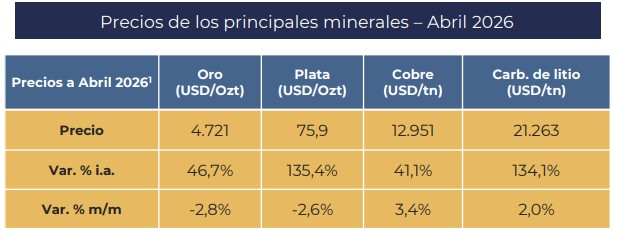 Minería: los precios de los metales se sostienen hacia el alza Minería: los precios de los metales se sostienen hacia el alza