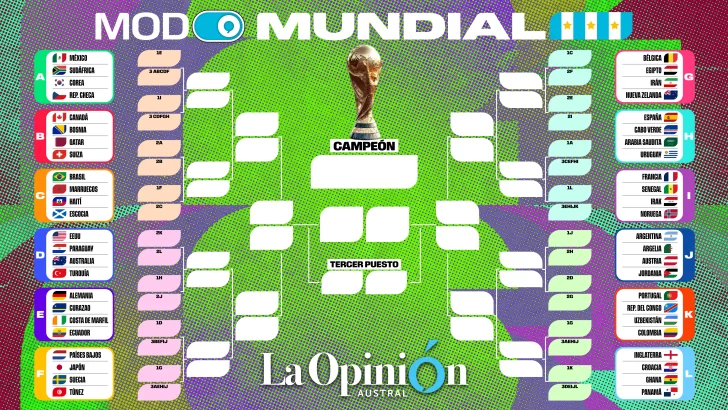 Mundial De F tbol 2026 Partidos De Hoy Lunes 29 De Junio Con Horarios 