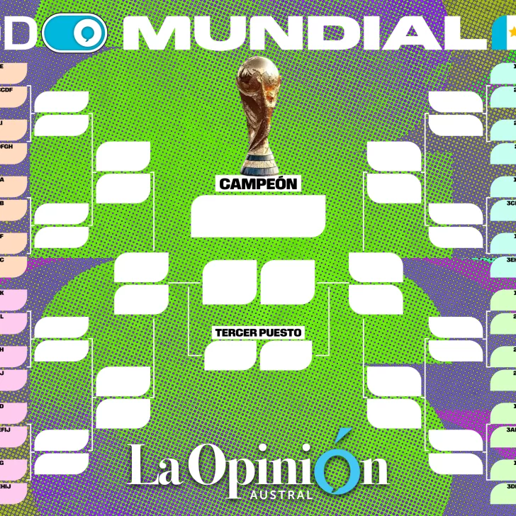 Cuánto dura el Mundial 2026, la cantidad de grupos, equipos y el formato Cuánto dura el Mundial 2026, la cantidad de grupos, equipos y el formato