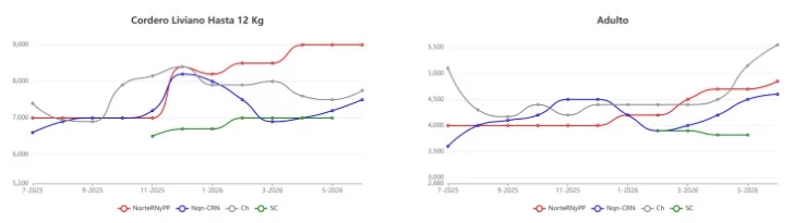 grafico--728x205 grafico--728x205
