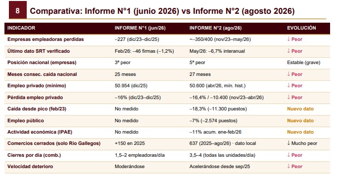 Datos informados por la Federación Económica Santa Cruz. Datos informados por la Federación Económica Santa Cruz.