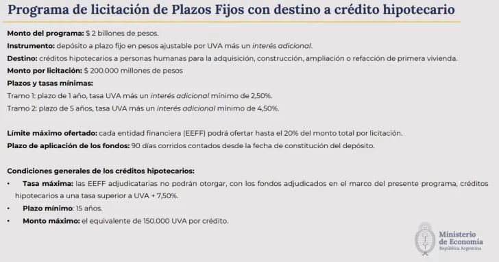 Cr&eacute;ditos hipotecarios: todo lo que se sabe del pr&eacute;stamo para viviendas que anunci&oacute; Caputo