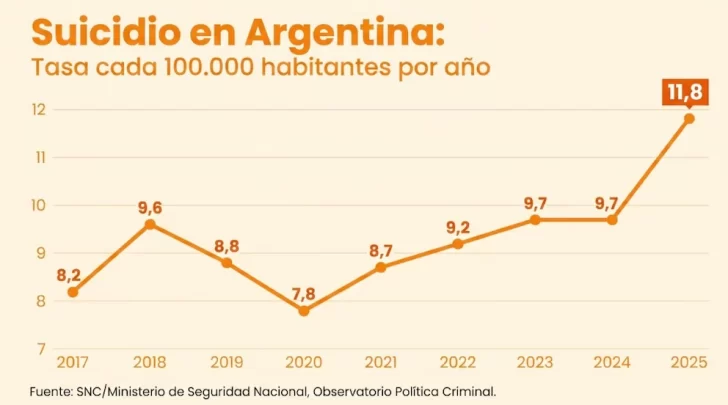 suicidio-informe-2-728x405 suicidio-informe-2-728x405