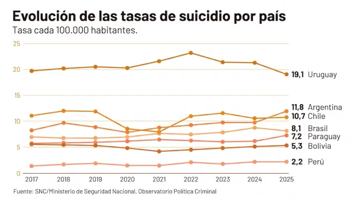 suicidio-informe-4-728x407 suicidio-informe-4-728x407
