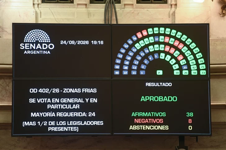  La iniciativa fue sancionada por 38 a favor contra 8 votos en contra.
