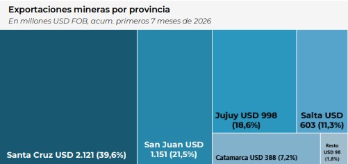  Informe de la Dirección Nacional de Promoción y Economía Minera con base en Aduana.
